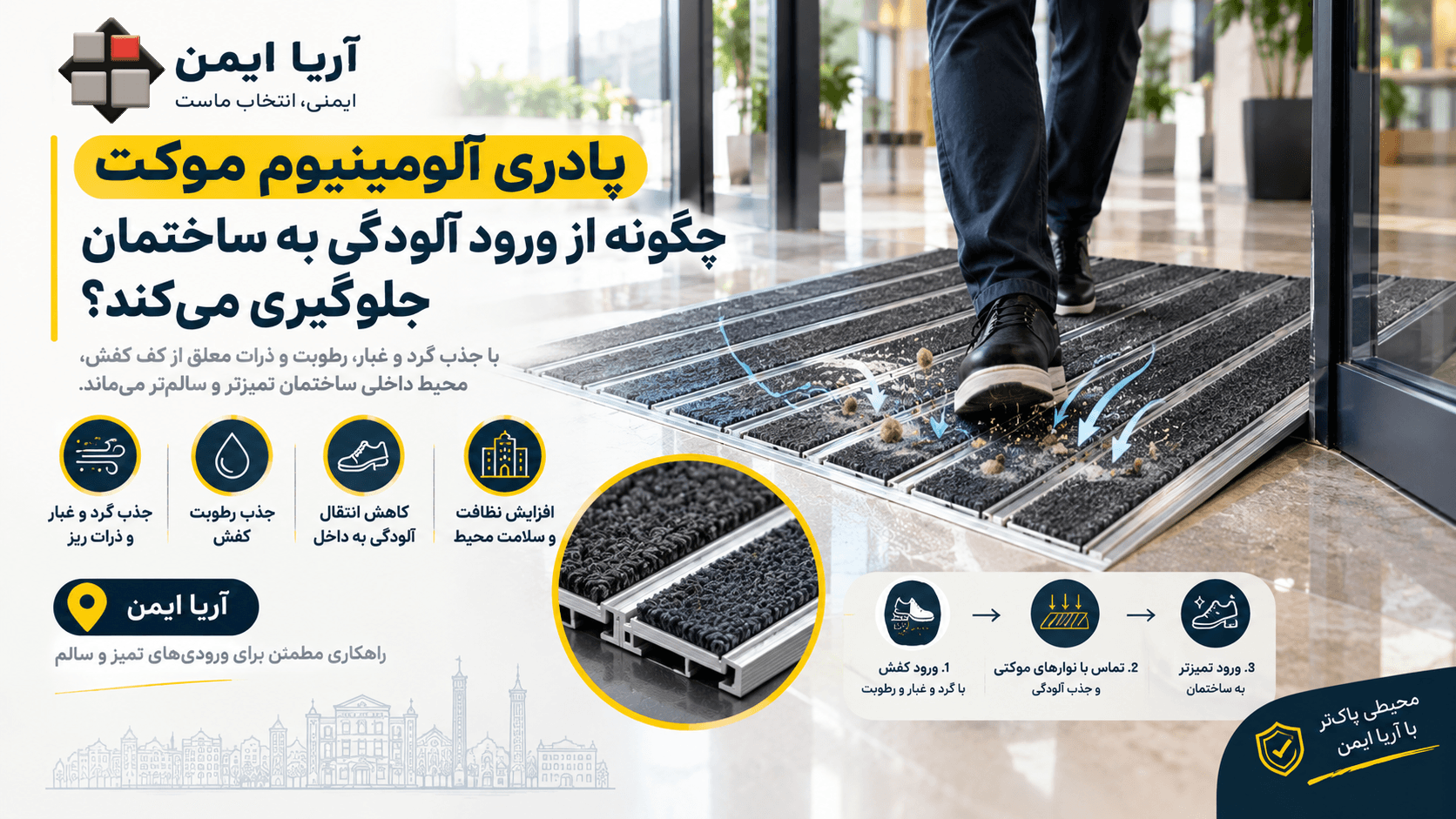   پادری آلومینیوم موکت چگونه از ورود آلودگی به ساختمان جلوگیری می‌کند؟
